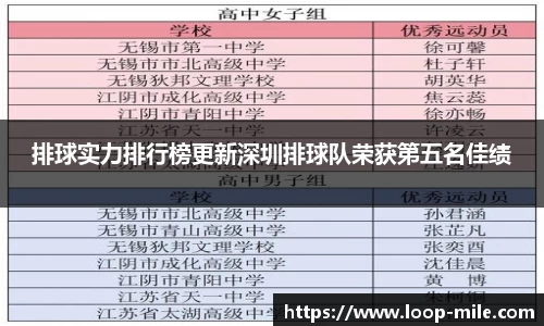 排球实力排行榜更新深圳排球队荣获第五名佳绩