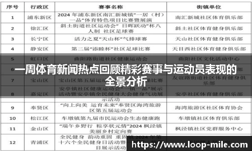 一周体育新闻热点回顾精彩赛事与运动员表现的全景分析
